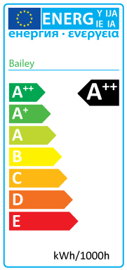 Energy label